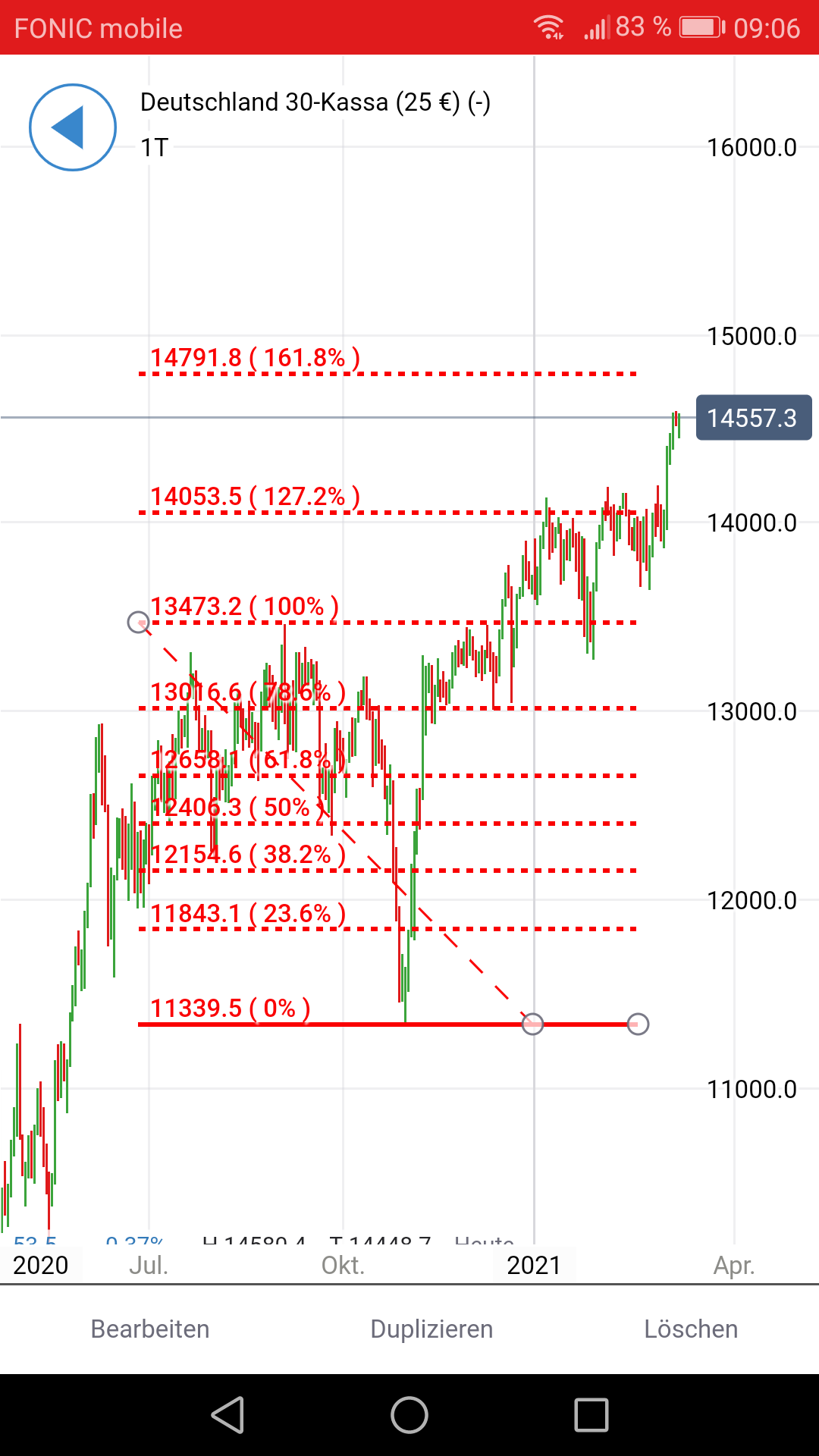 Börse ein Haifischbecken: Trade was du siehst 1239858