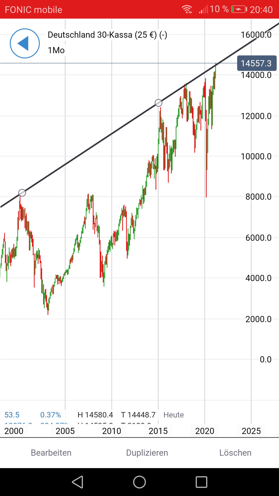 Börse ein Haifischbecken: Trade was du siehst 1239940
