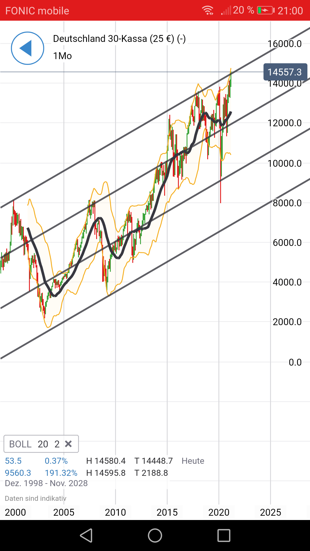 Börse ein Haifischbecken: Trade was du siehst 1239942