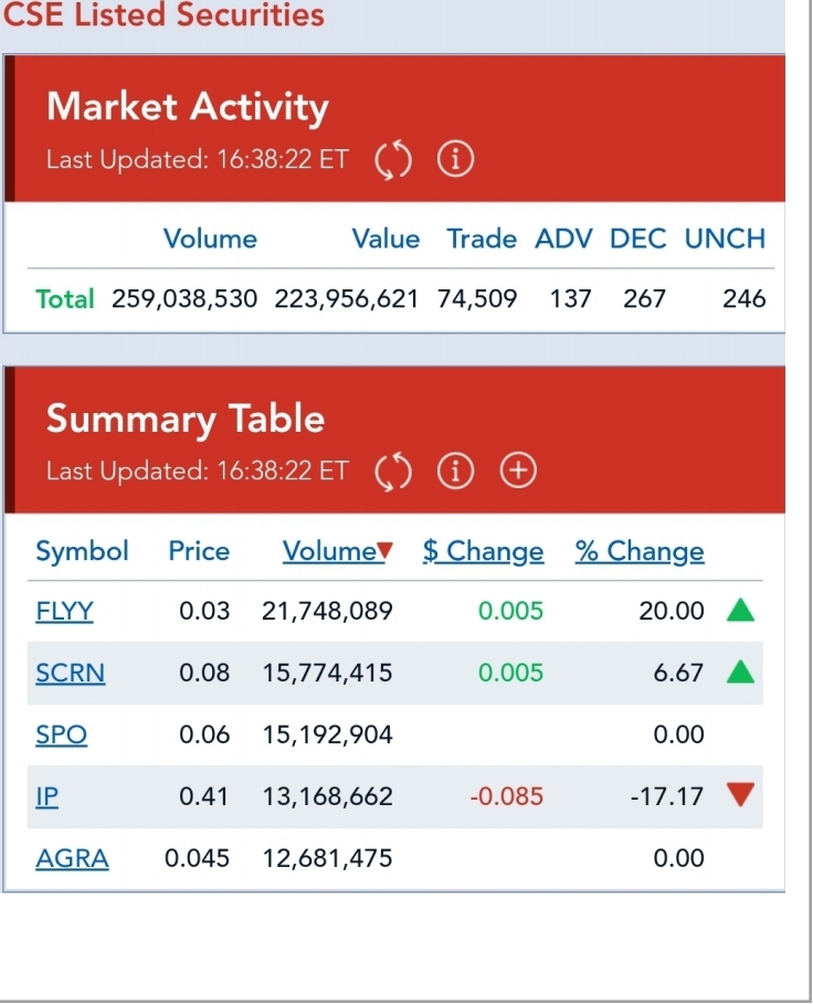 Media Central Corp. Inc.- die Ruhe vor dem Sturm 1240563