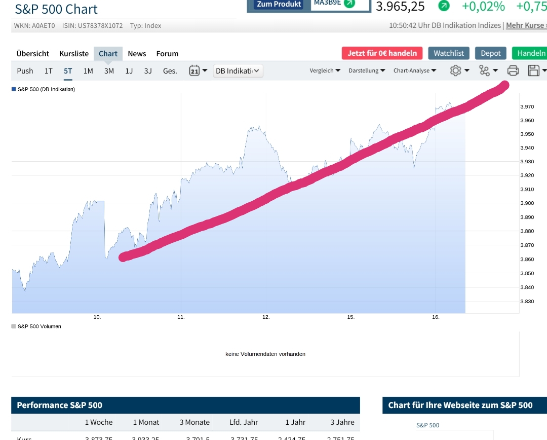 Börse ein Haifischbecken: Trade was du siehst 1240398