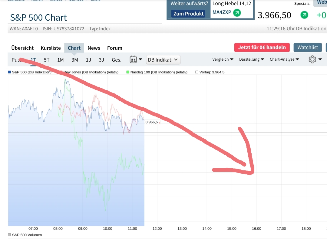 Börse ein Haifischbecken: Trade was du siehst 1240405