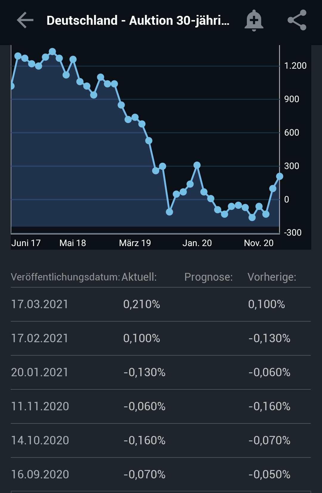 Börse ein Haifischbecken: Trade was du siehst 1240641