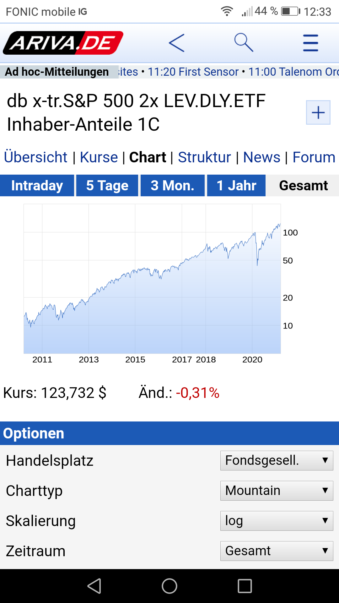 Börse ein Haifischbecken: Trade was du siehst 1240938