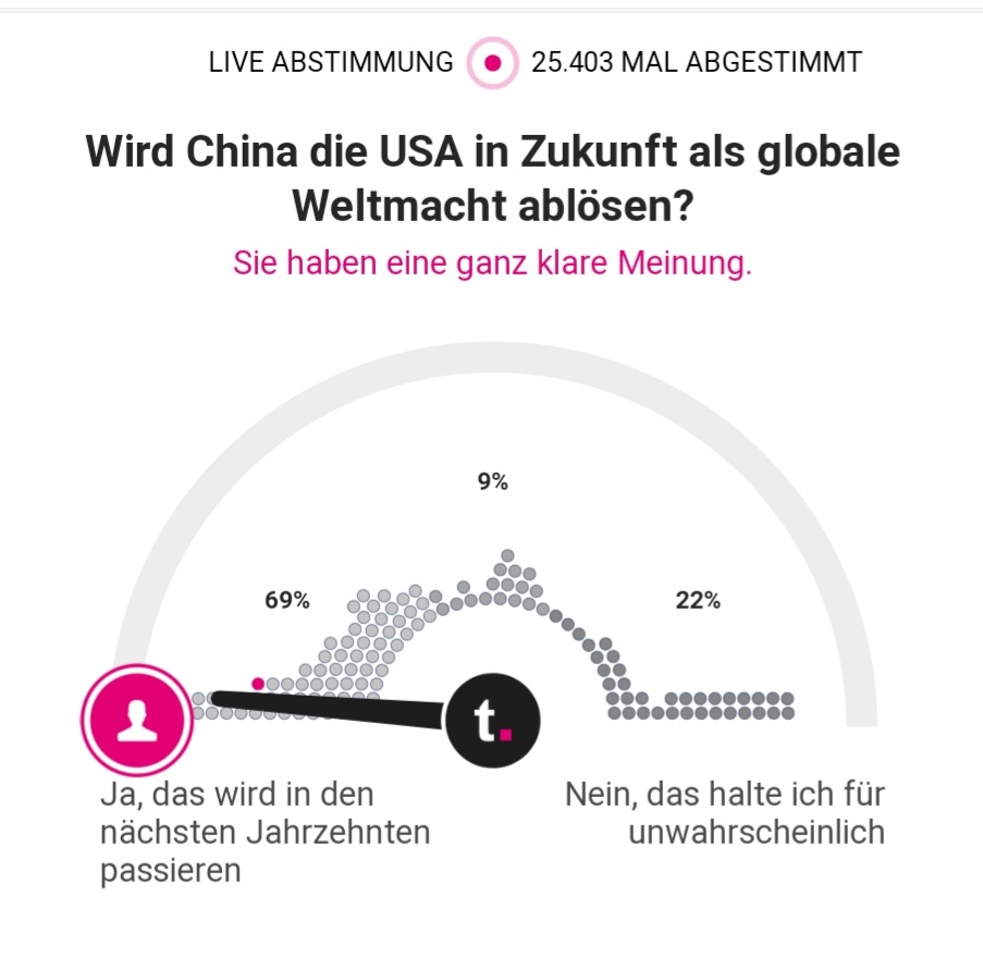 Auto- und Batterien-Herstellers BYD 1240947