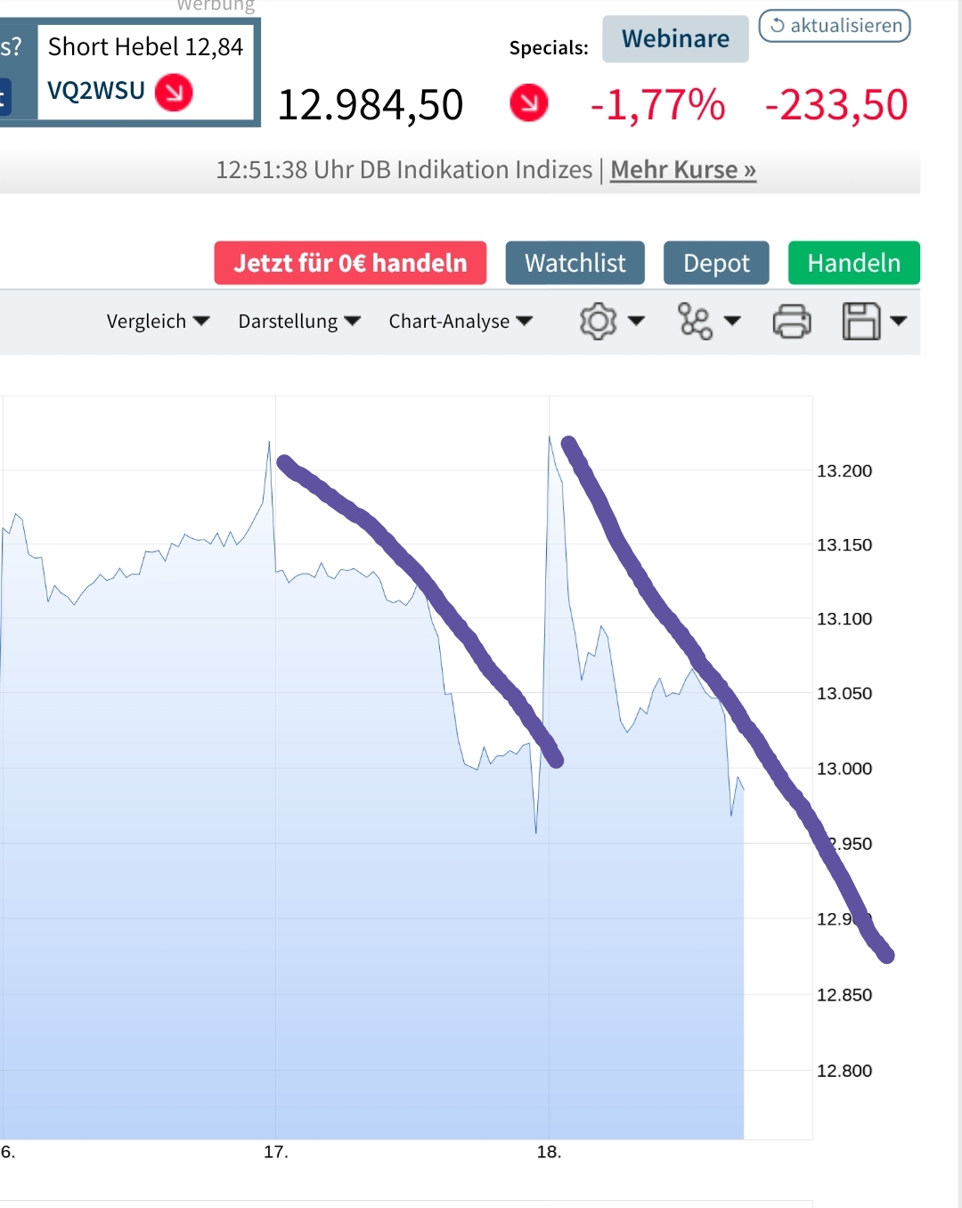 Börse ein Haifischbecken: Trade was du siehst 1240952