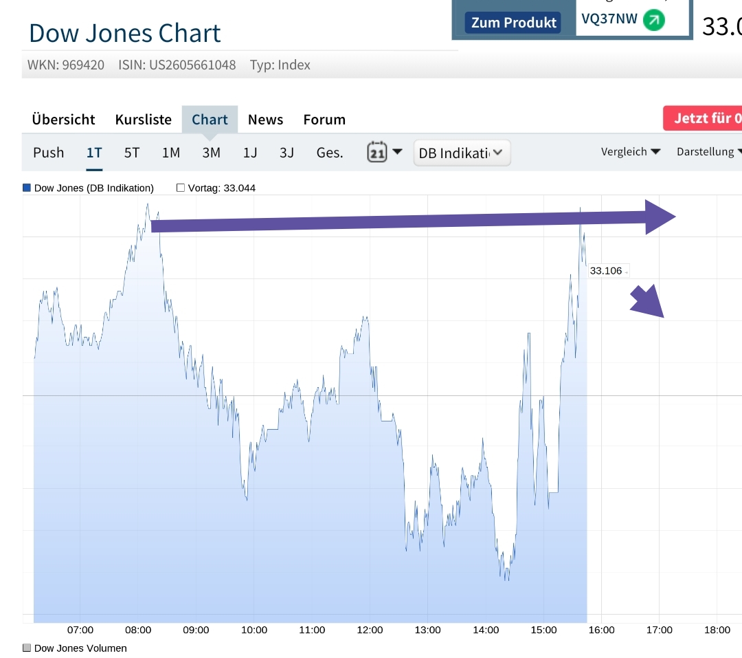 Börse ein Haifischbecken: Trade was du siehst 1240994