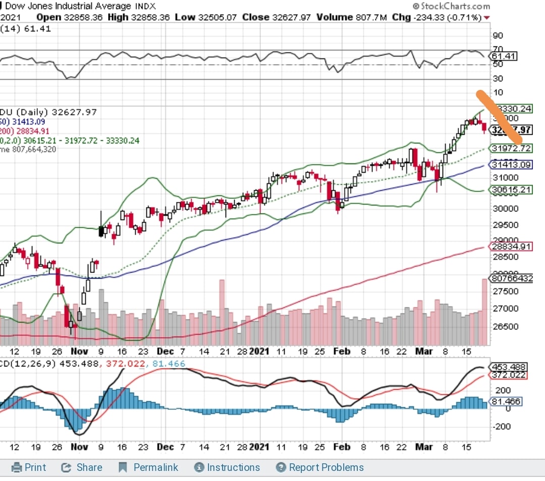 Börse ein Haifischbecken: Trade was du siehst 1241317
