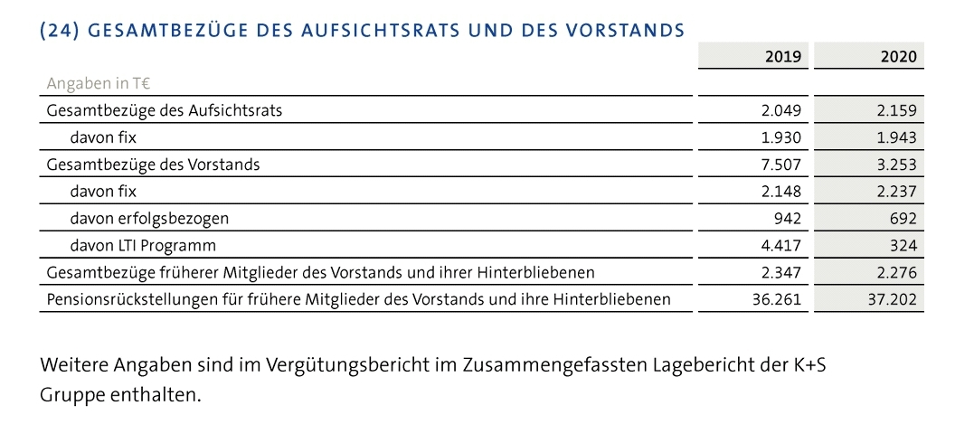K+S wird unterschätzt 1241486