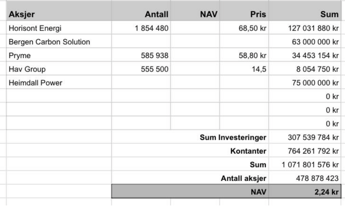 SAGA TANKERS und Everfuel 1242198