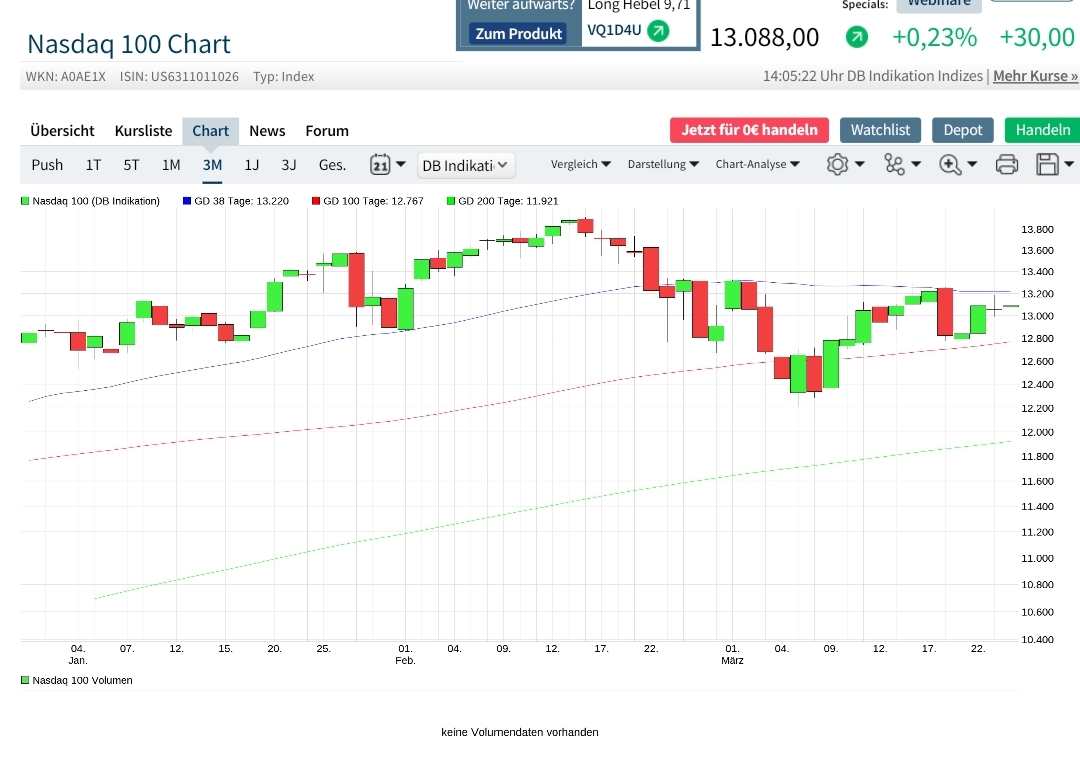 Börse ein Haifischbecken: Trade was du siehst 1242225