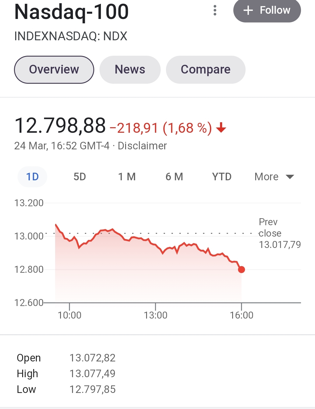 Börse ein Haifischbecken: Trade was du siehst 1242322