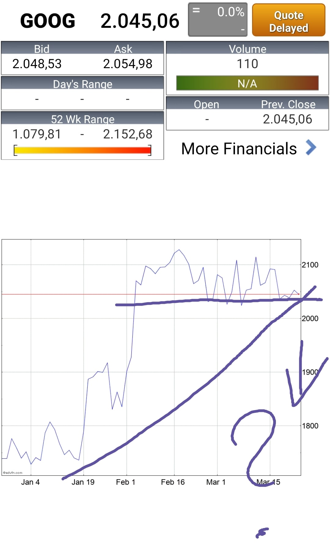 Börse ein Haifischbecken: Trade was du siehst 1242469
