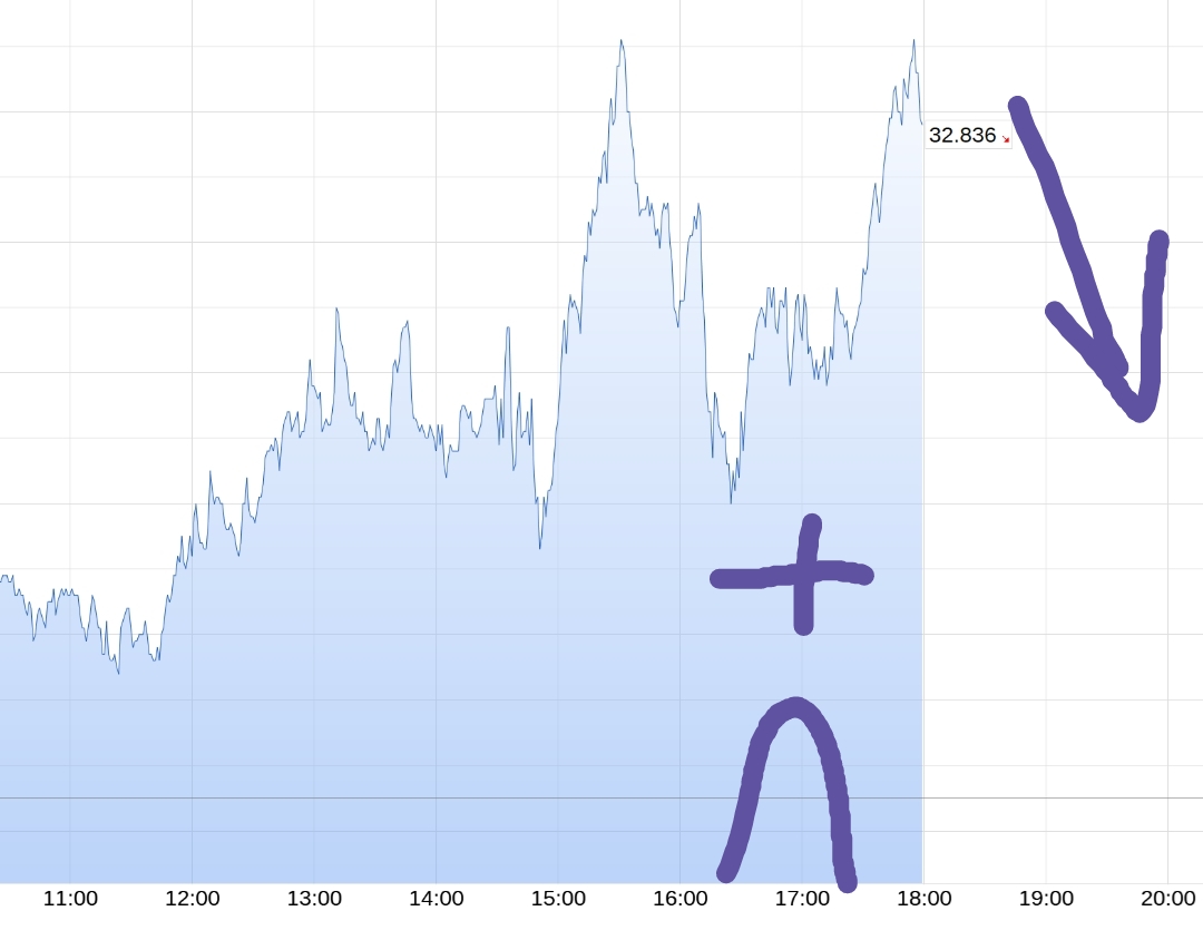 Börse ein Haifischbecken: Trade was du siehst 1242792