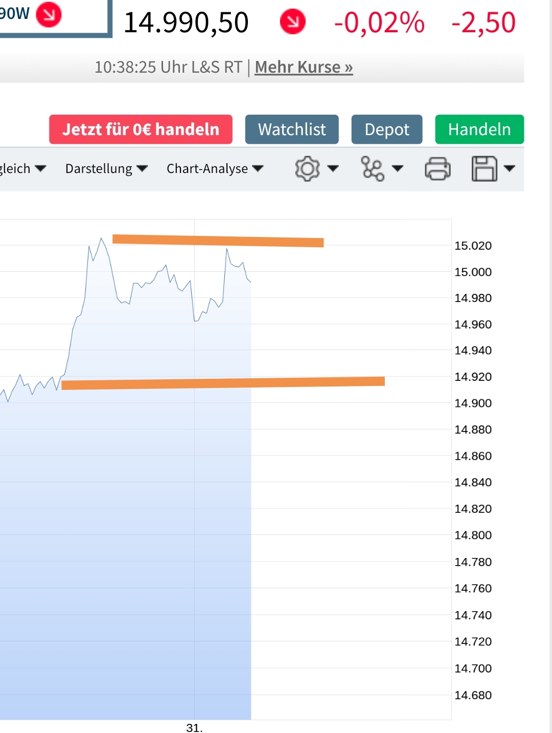 Börse ein Haifischbecken: Trade was du siehst 1243602