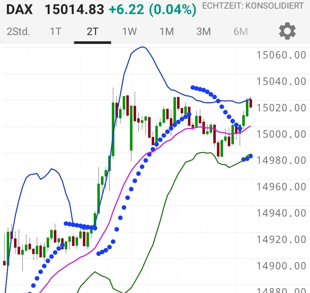 Börse ein Haifischbecken: Trade was du siehst 1243707