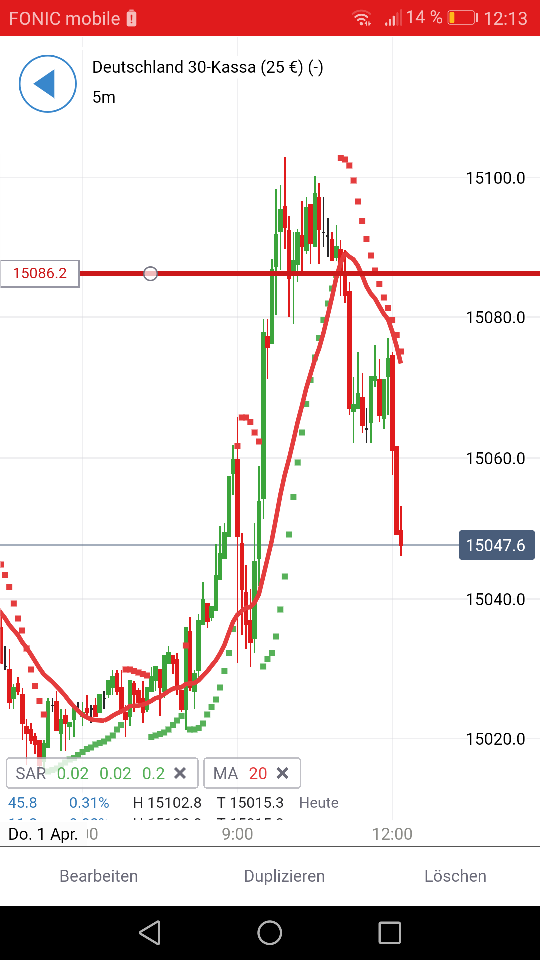 Börse ein Haifischbecken: Trade was du siehst 1243926