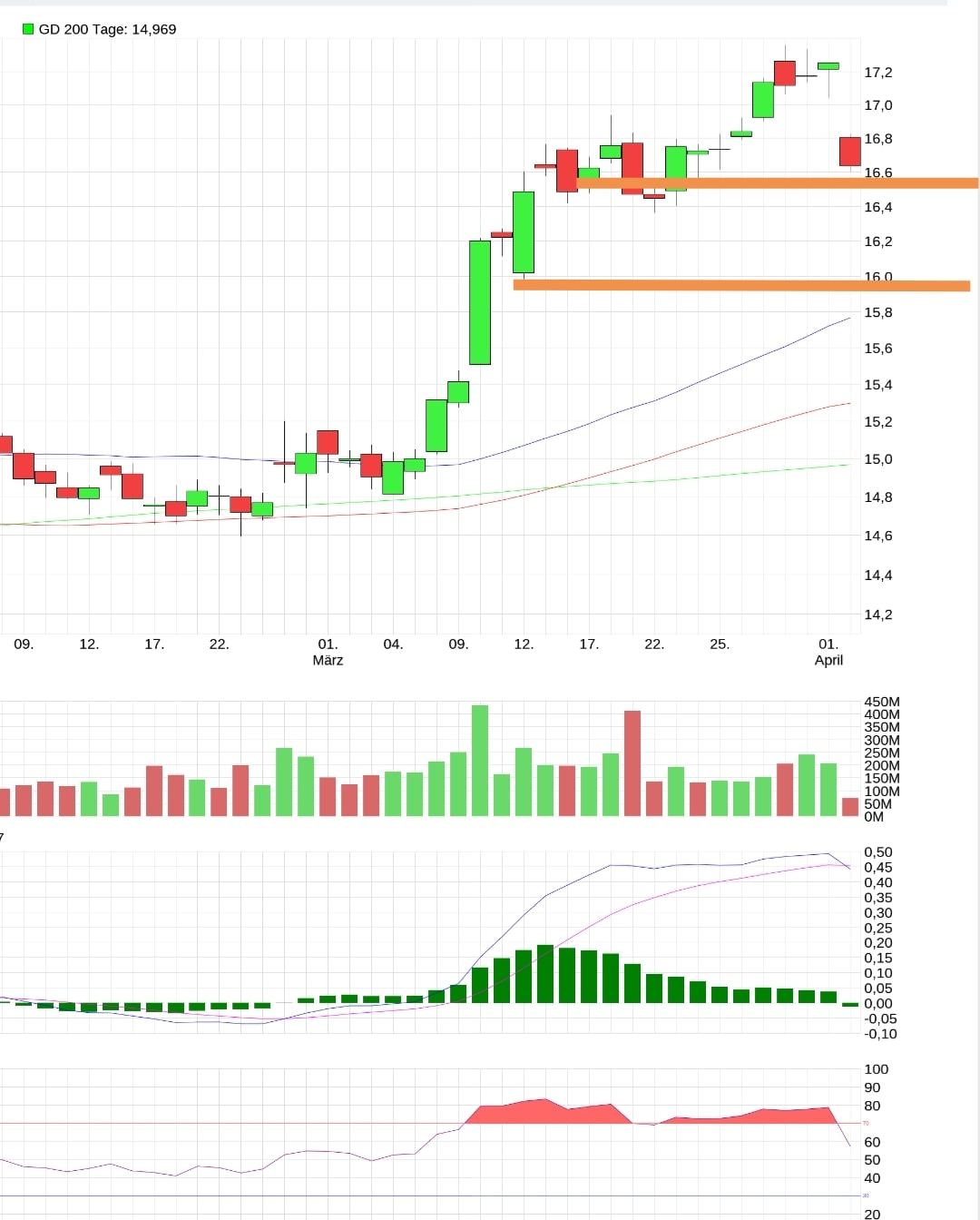 Deutsche Telekom (Moderiert) 1244669