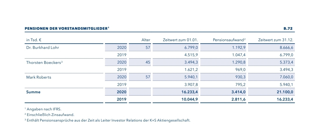 K+S wird unterschätzt 1245082