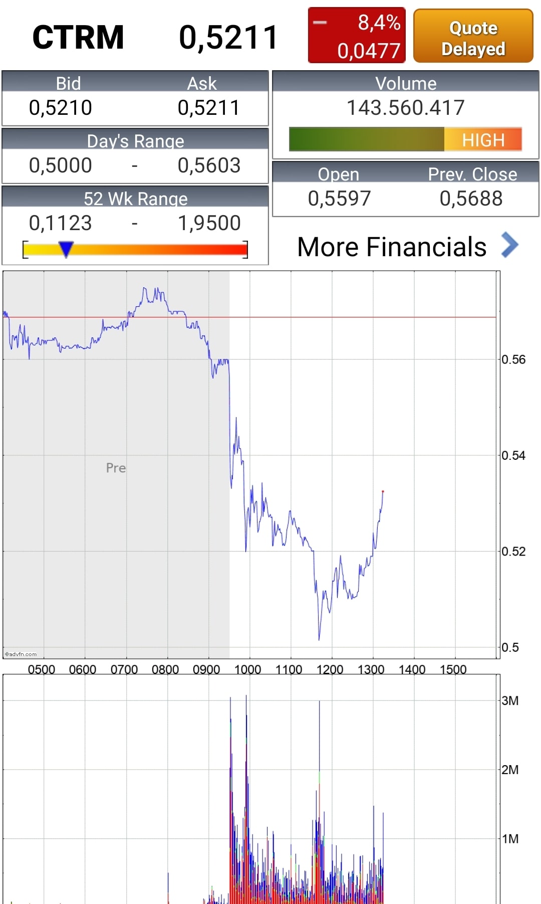 Börse ein Haifischbecken: Trade was du siehst 1245019