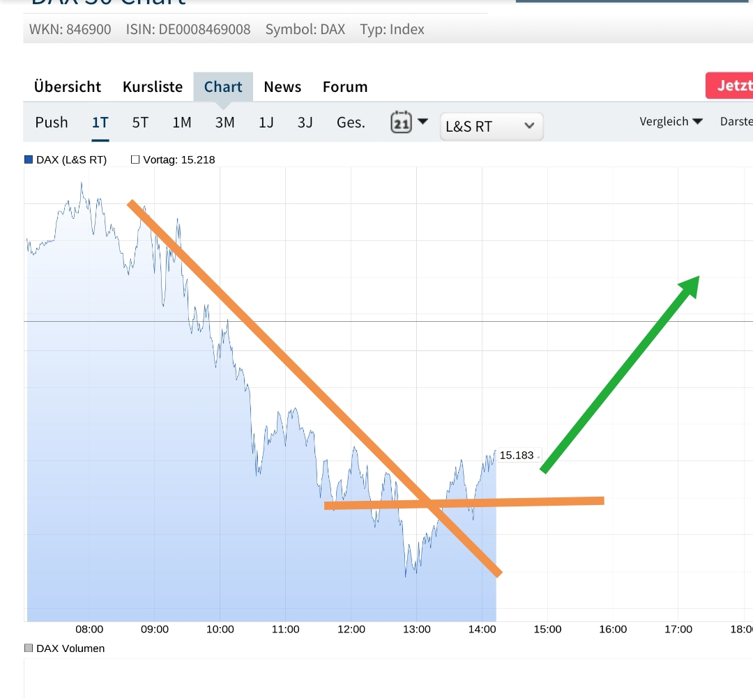 Börse ein Haifischbecken: Trade was du siehst 1245234
