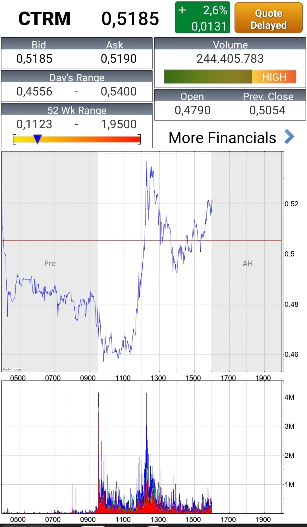 Börse ein Haifischbecken: Trade was du siehst 1245327