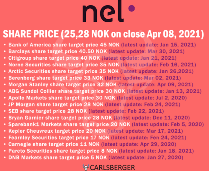 NEL, der Wasserstoffplayer aus Norwegen 1245542