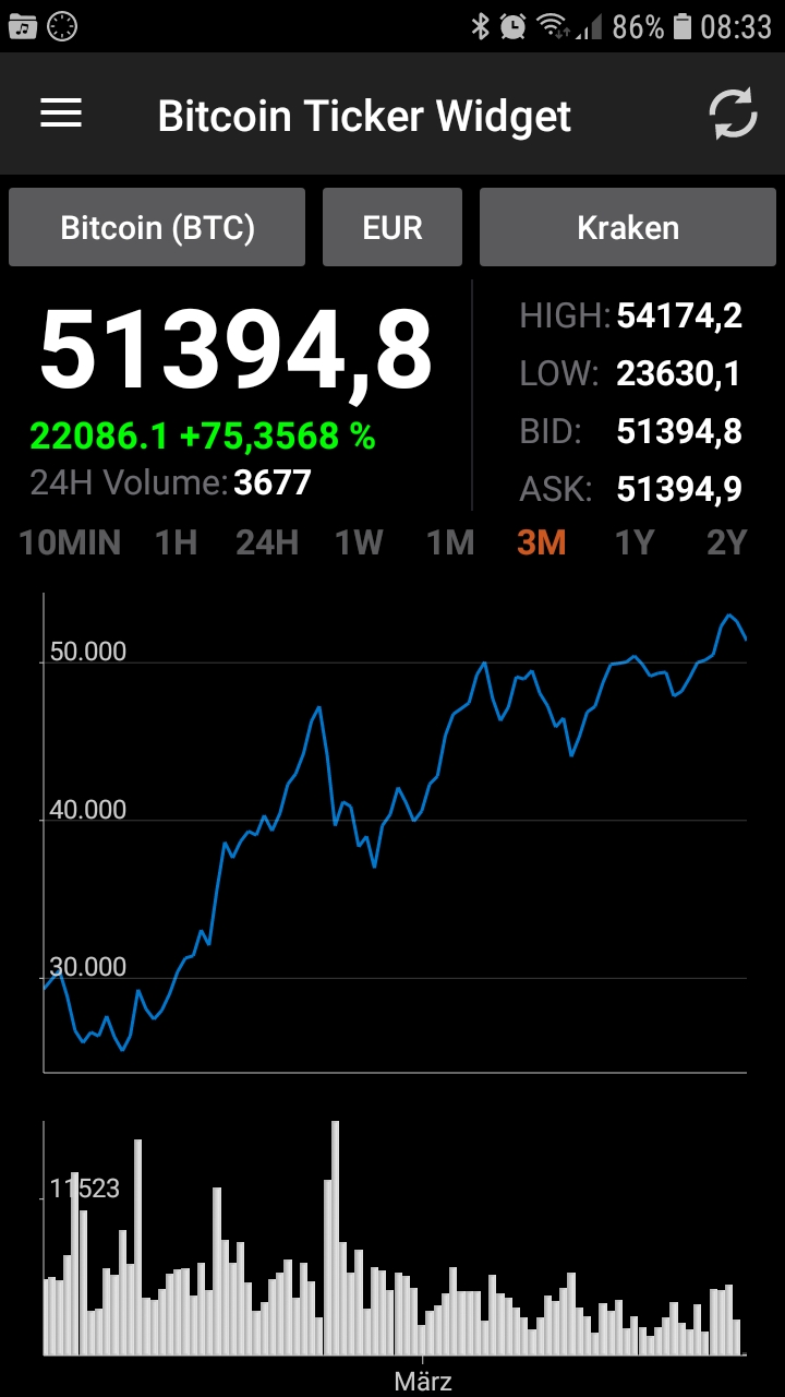 Bitcoins der nächste Monsterhype steht bevor! 1246836