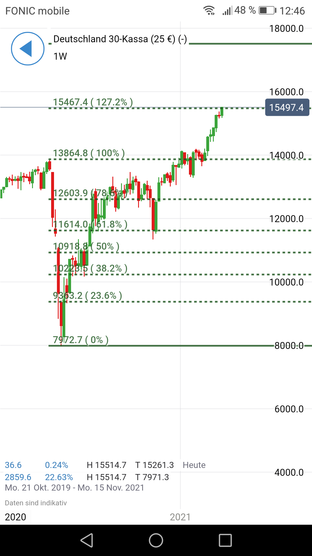 Rächers..long wie short..alternativloses Trading:) 1247096