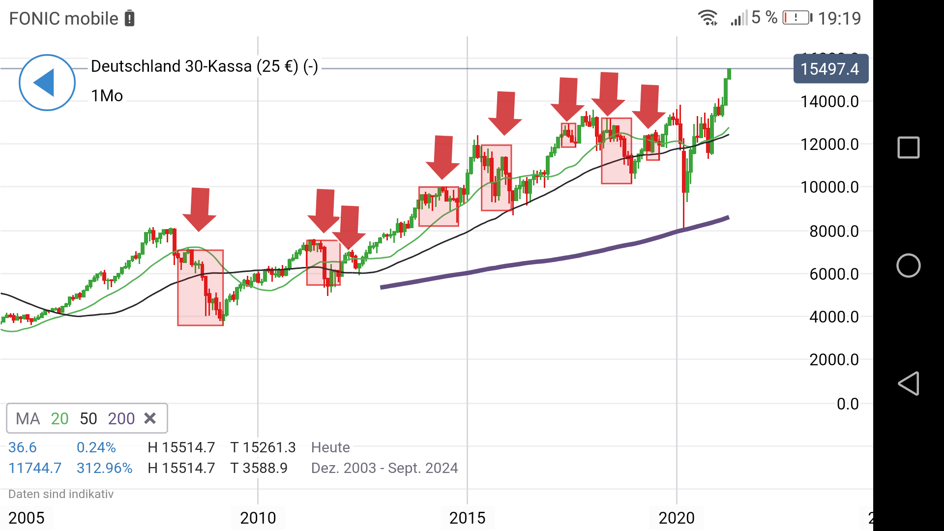 Rächers..long wie short..alternativloses Trading:) 1247154