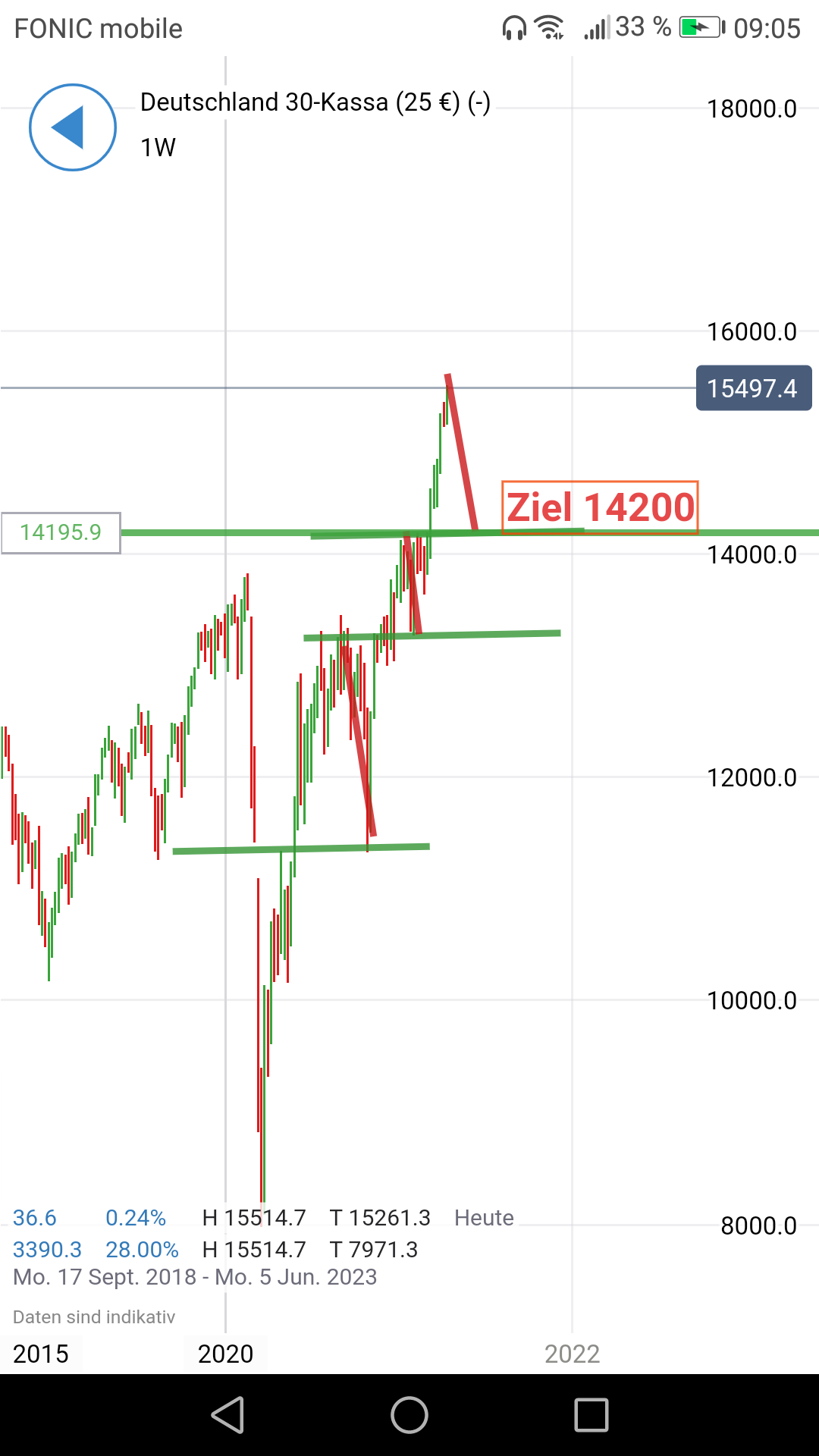 Börse ein Haifischbecken: Trade was du siehst 1247218