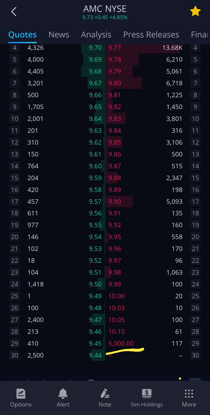 AMC Entertainment Holdings 2.0 - Todamoon?!? 1248029