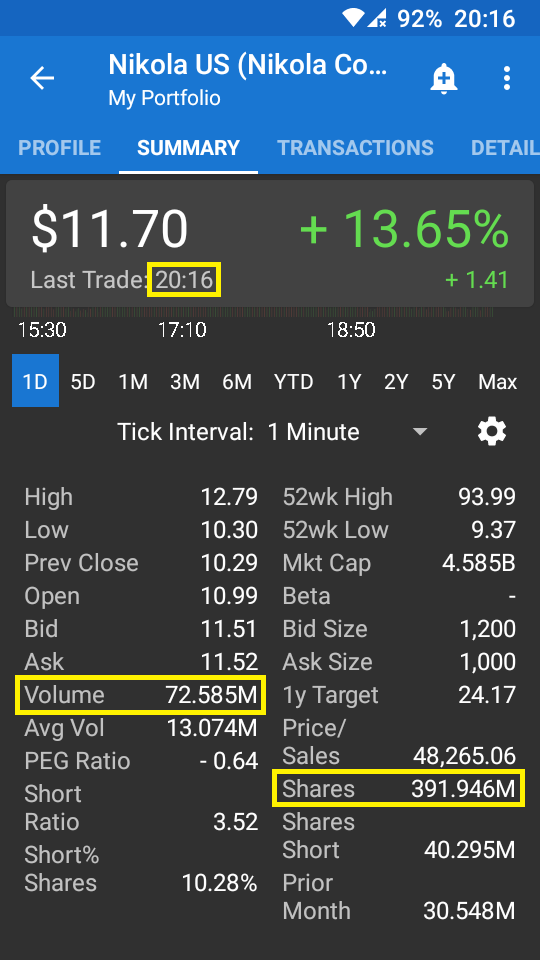 NIKOLA Corporation US6541101050 Nachfolge Thread V 1248269