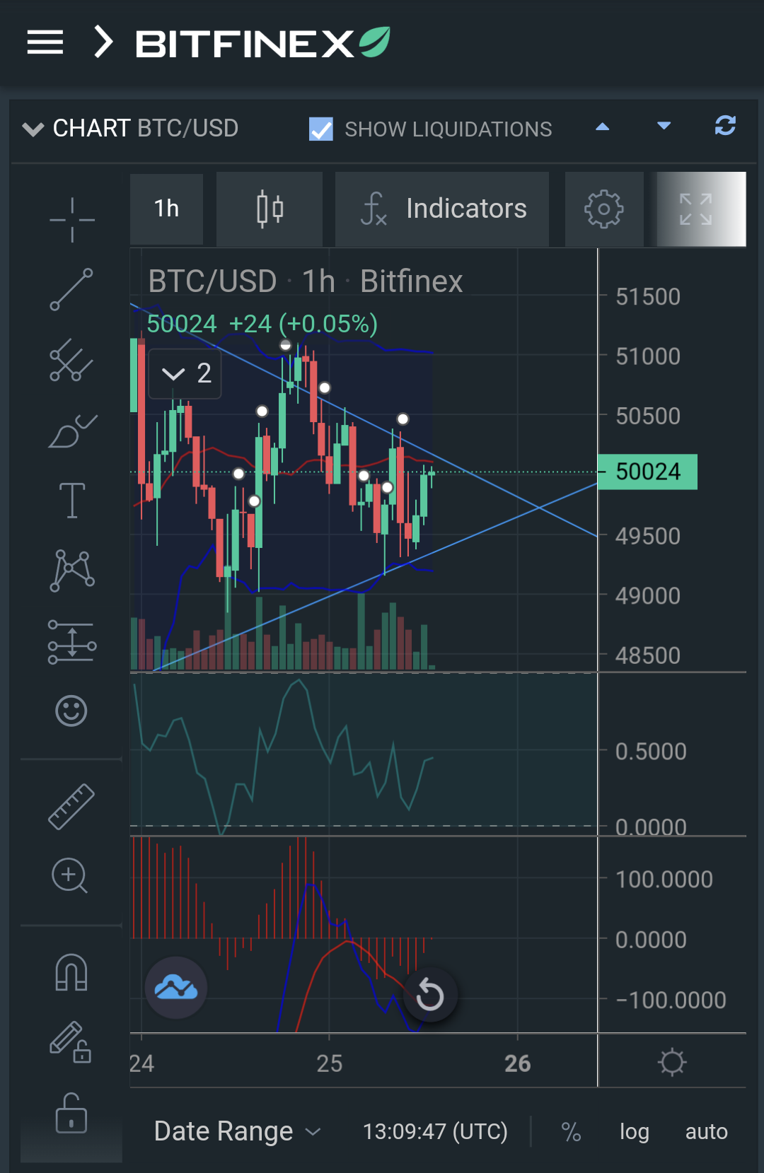 Bitcoins der nächste Monsterhype steht bevor! 1248672