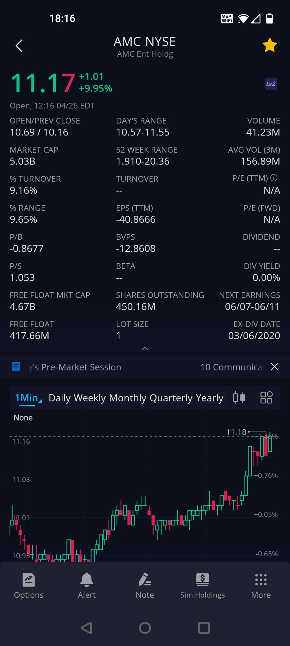 AMC Entertainment Holdings 2.0 - Todamoon?!? 1248884