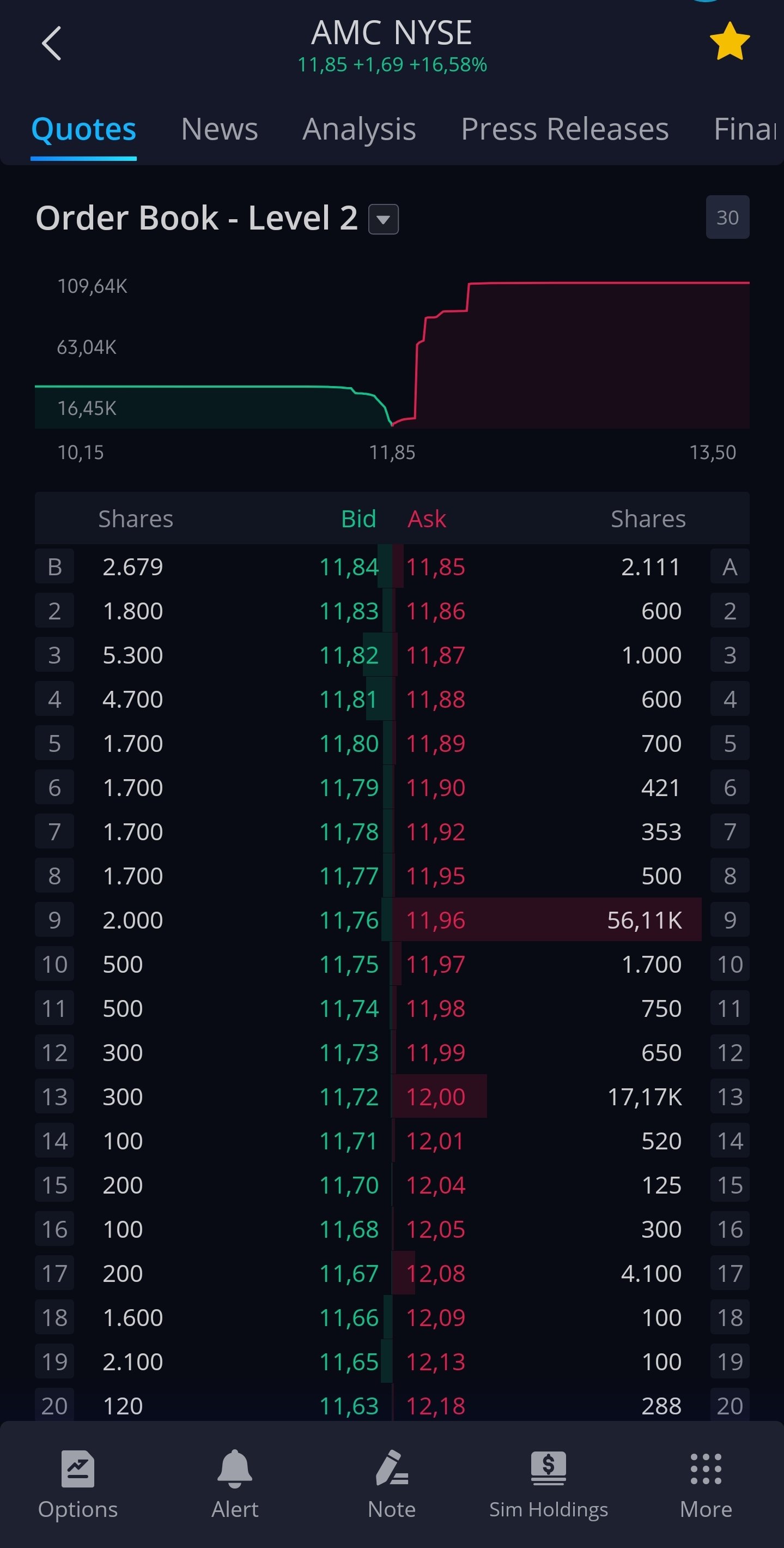 AMC Entertainment Holdings 2.0 - Todamoon?!? 1248913