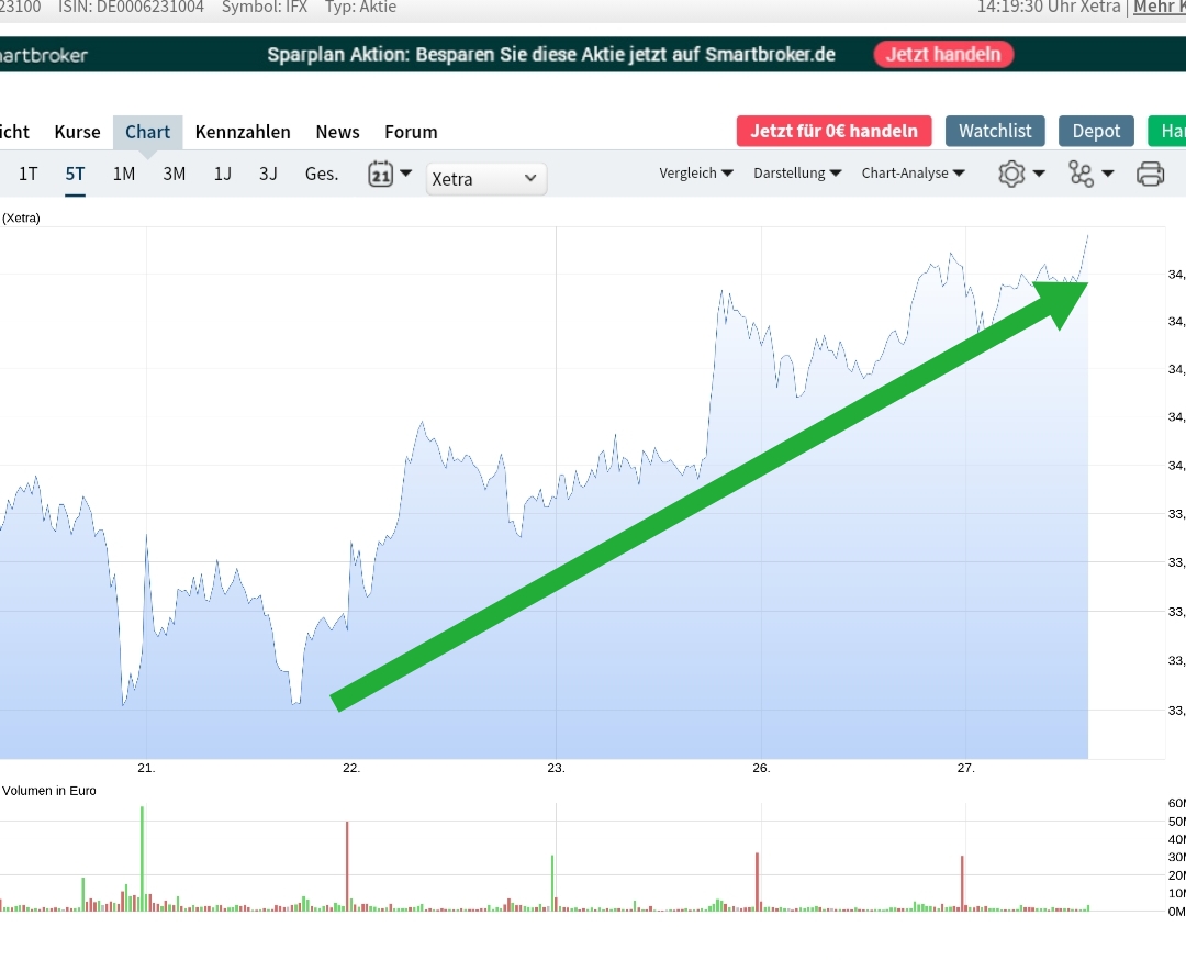 Infineon (moderiert) 1249064