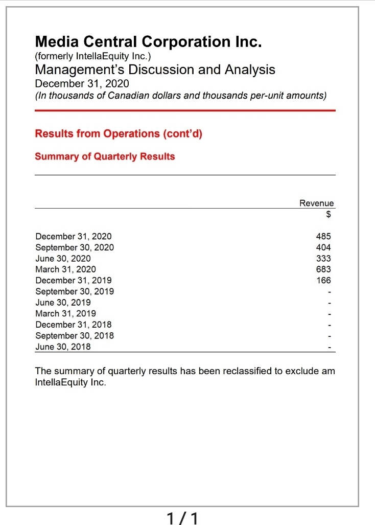 Media Central Corp. Inc.- die Ruhe vor dem Sturm 1249848