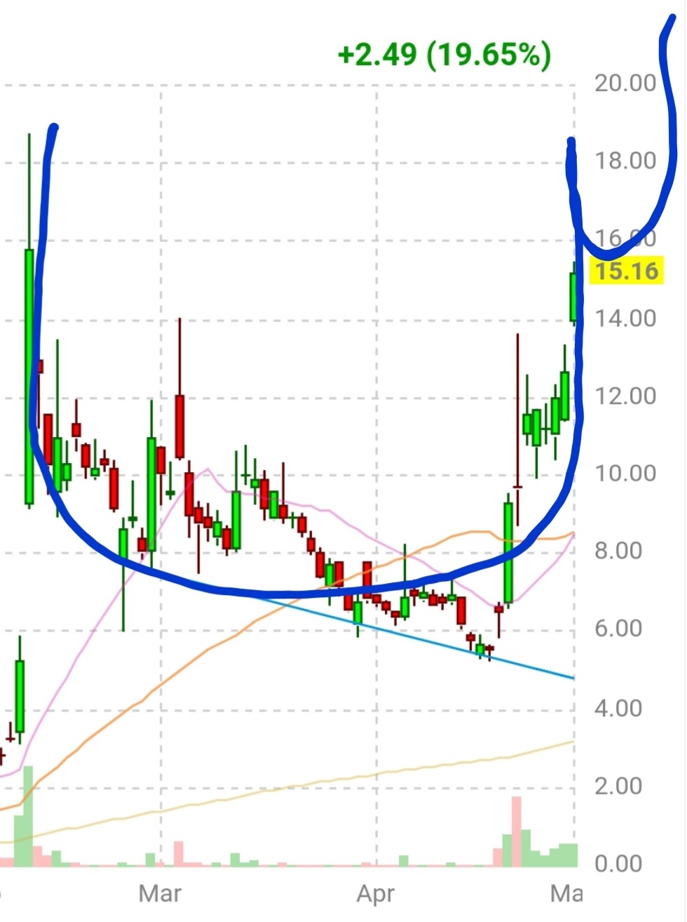 Ocugen Inc. (WKN: A2PSZH) 1250234