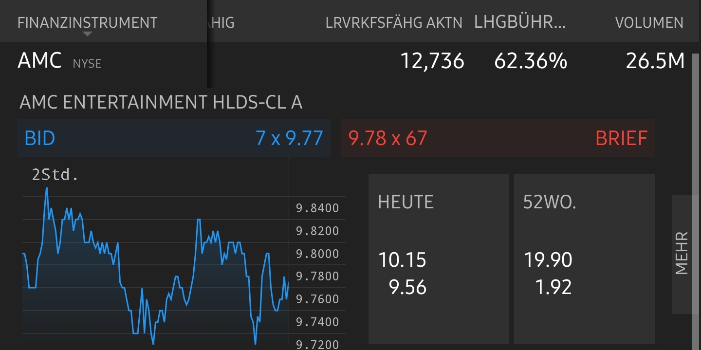 AMC Entertainment Holdings 2.0 - Todamoon?!? 1251843