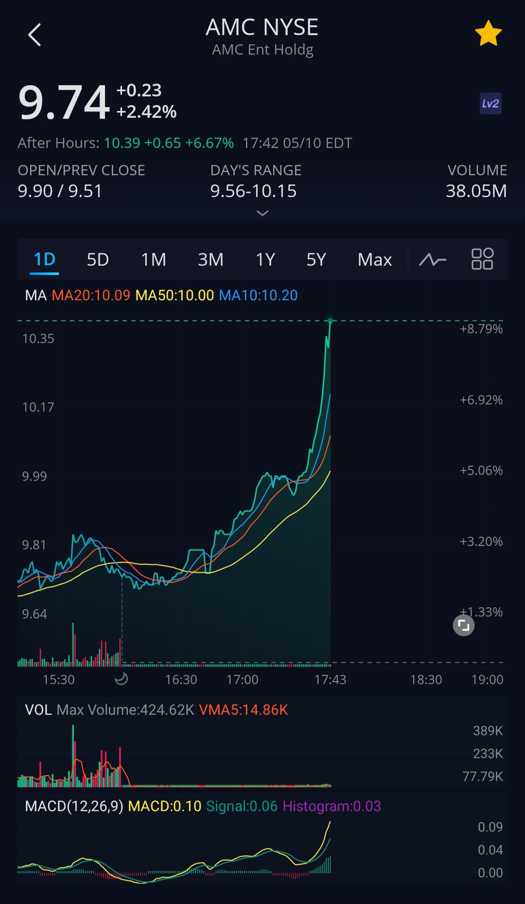 AMC Entertainment Holdings 2.0 - Todamoon?!? 1251888