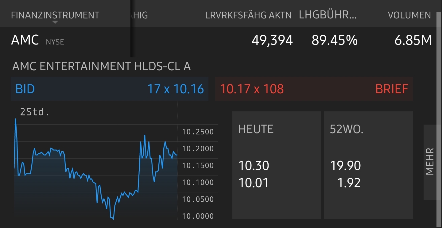 AMC Entertainment Holdings 2.0 - Todamoon?!? 1252259