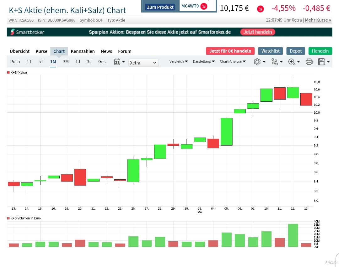 K+S wird unterschätzt 1252453