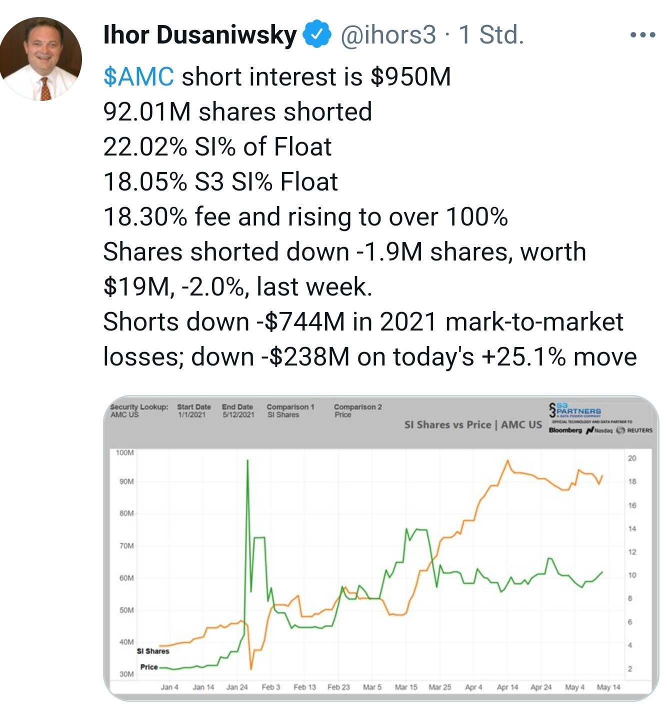 AMC Entertainment Holdings 2.0 - Todamoon?!? 1252542