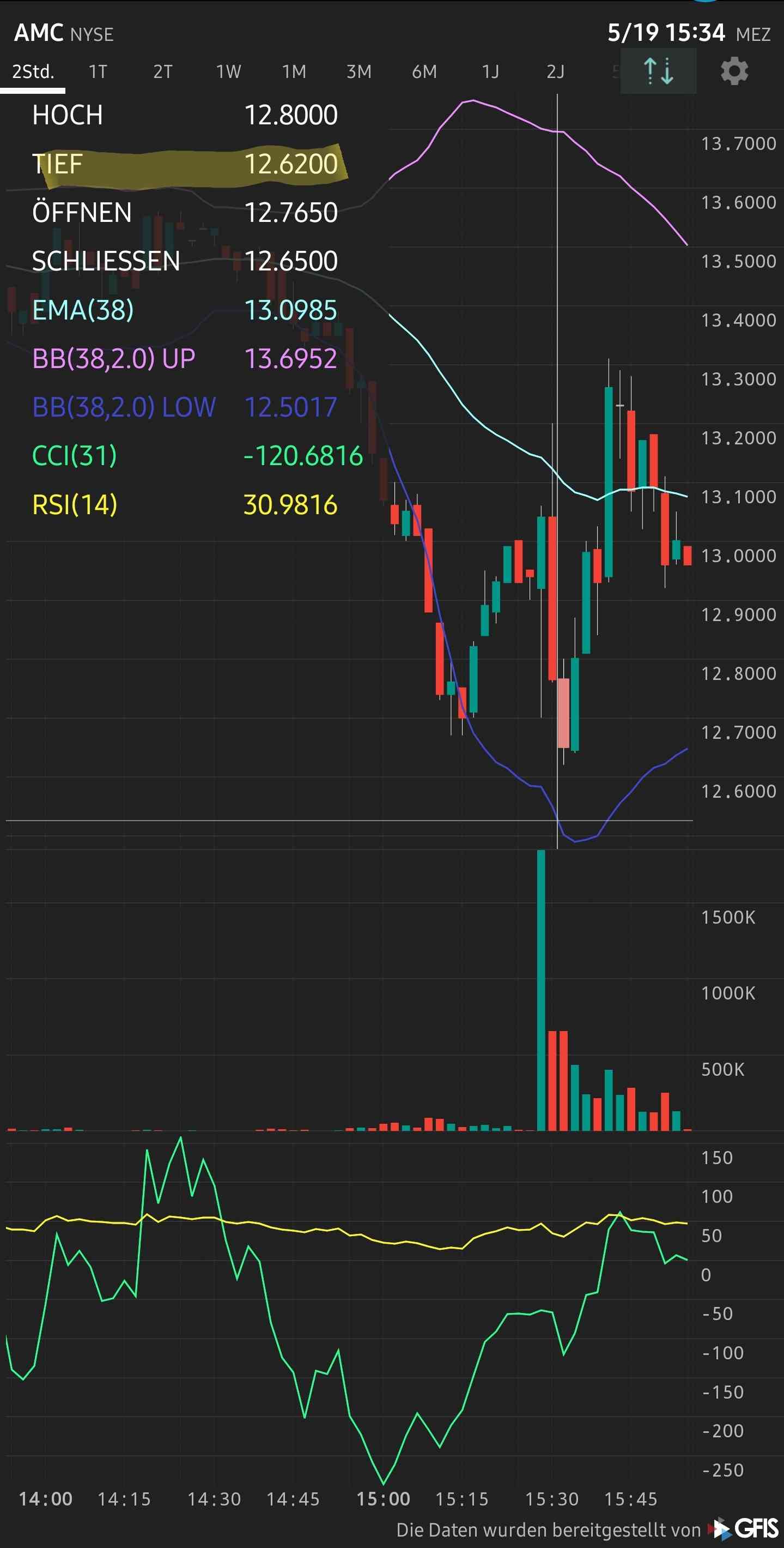 AMC Entertainment Holdings 2.0 - Todamoon?!? 1253715
