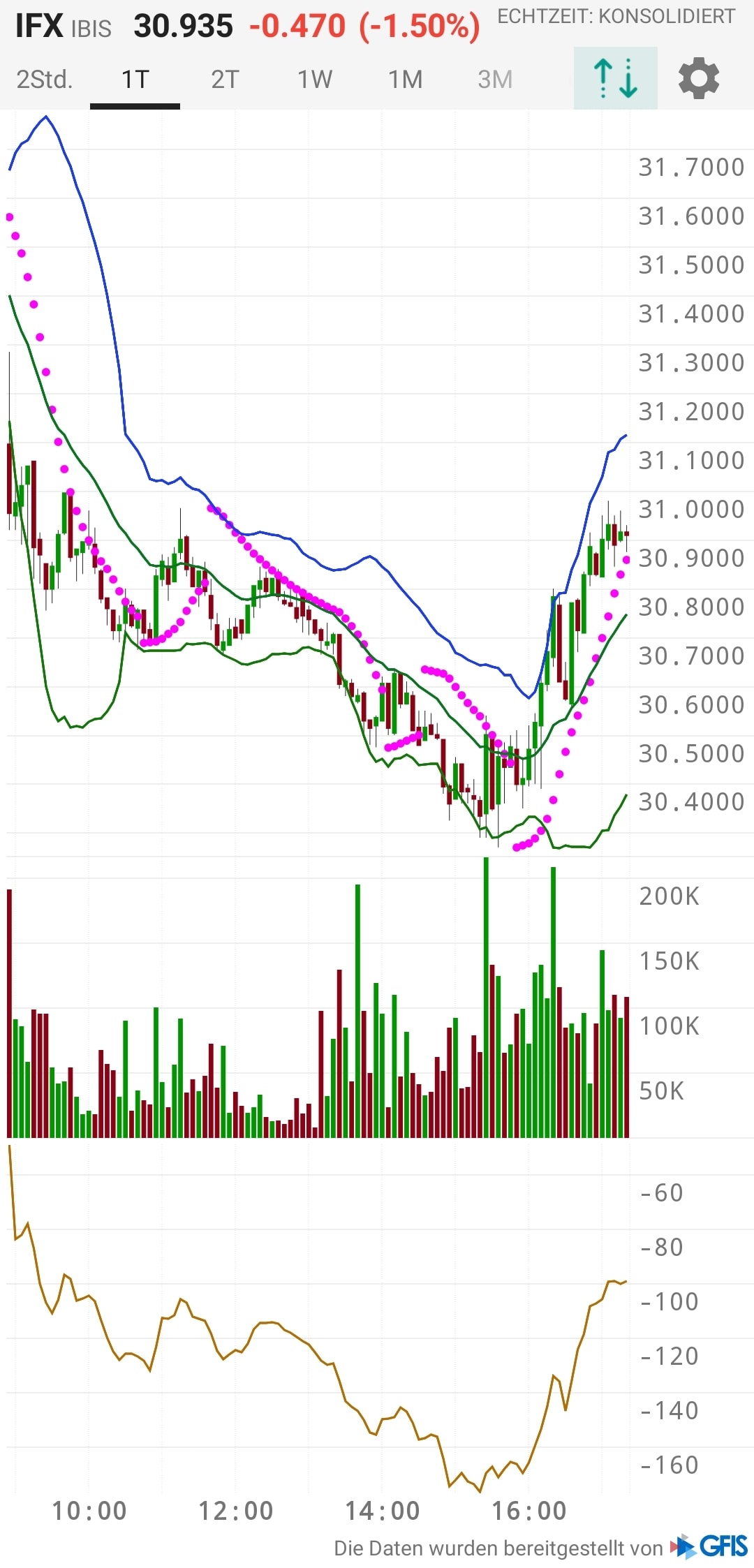 Infineon (moderiert) 1253757