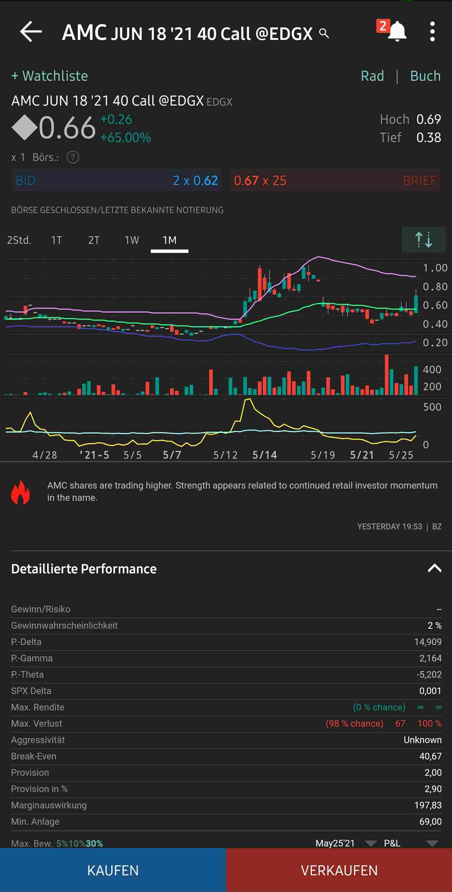 AMC Entertainment Holdings 2.0 - Todamoon?!? 1254868