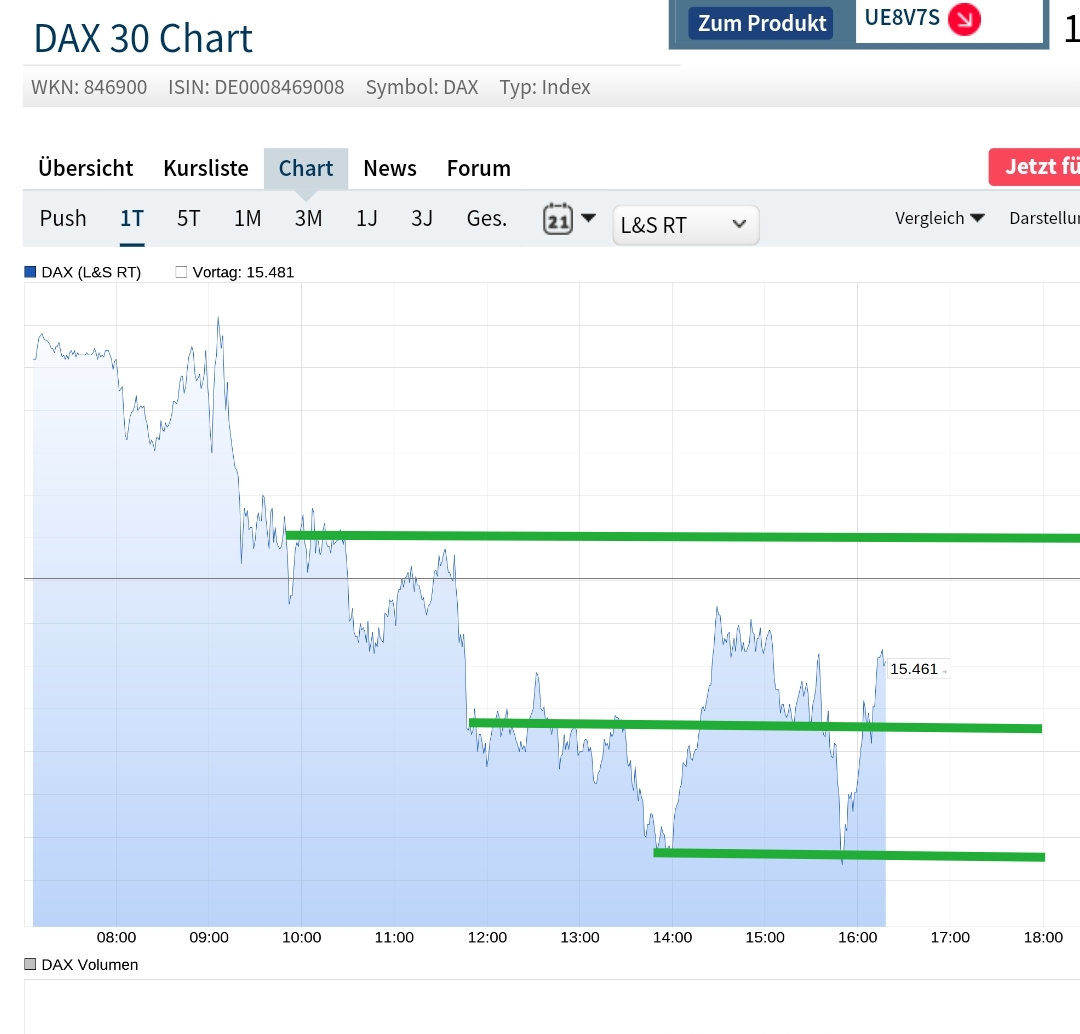 Börse ein Haifischbecken: Trade was du siehst 1255055