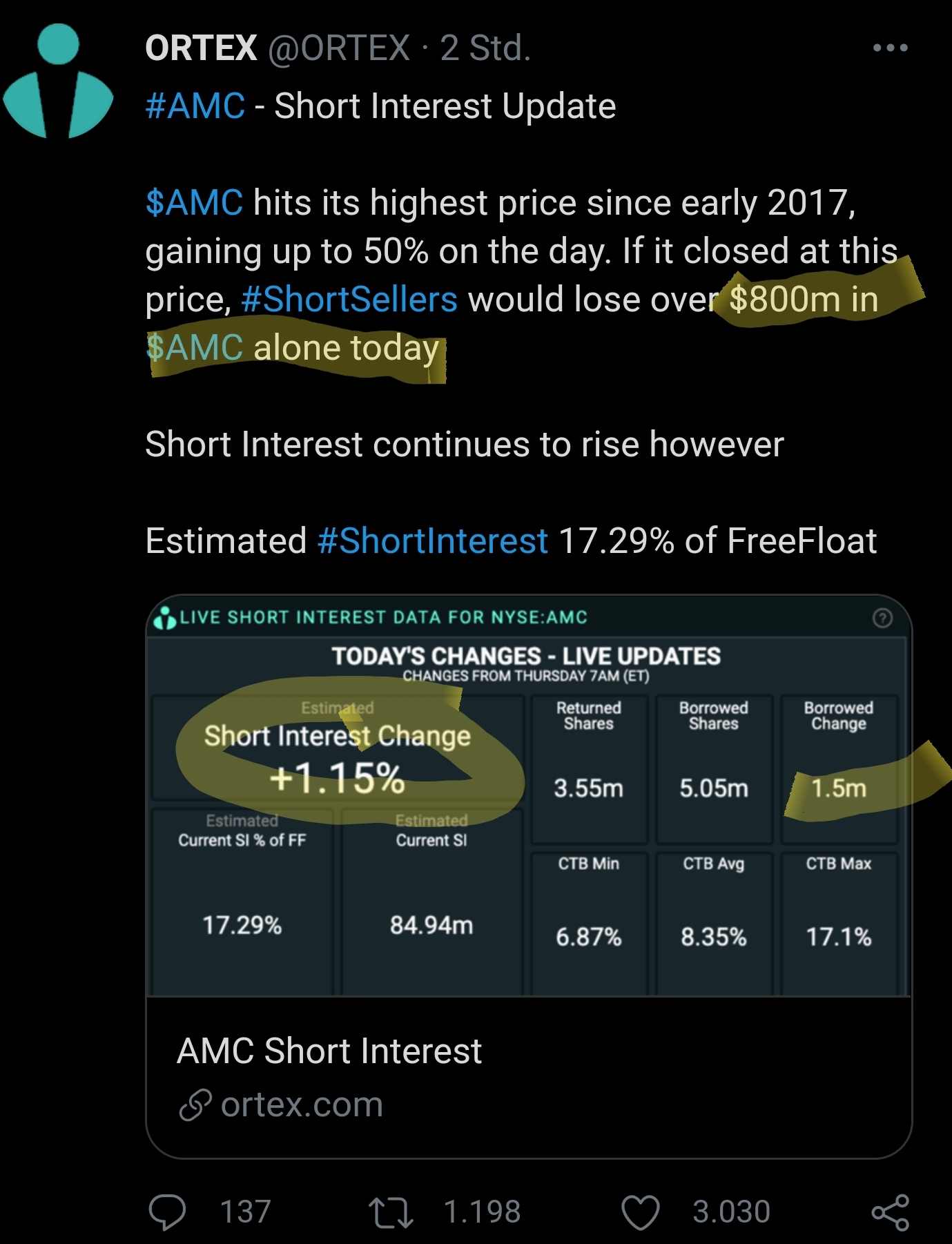 AMC Entertainment Holdings 2.0 - Todamoon?!? 1255402