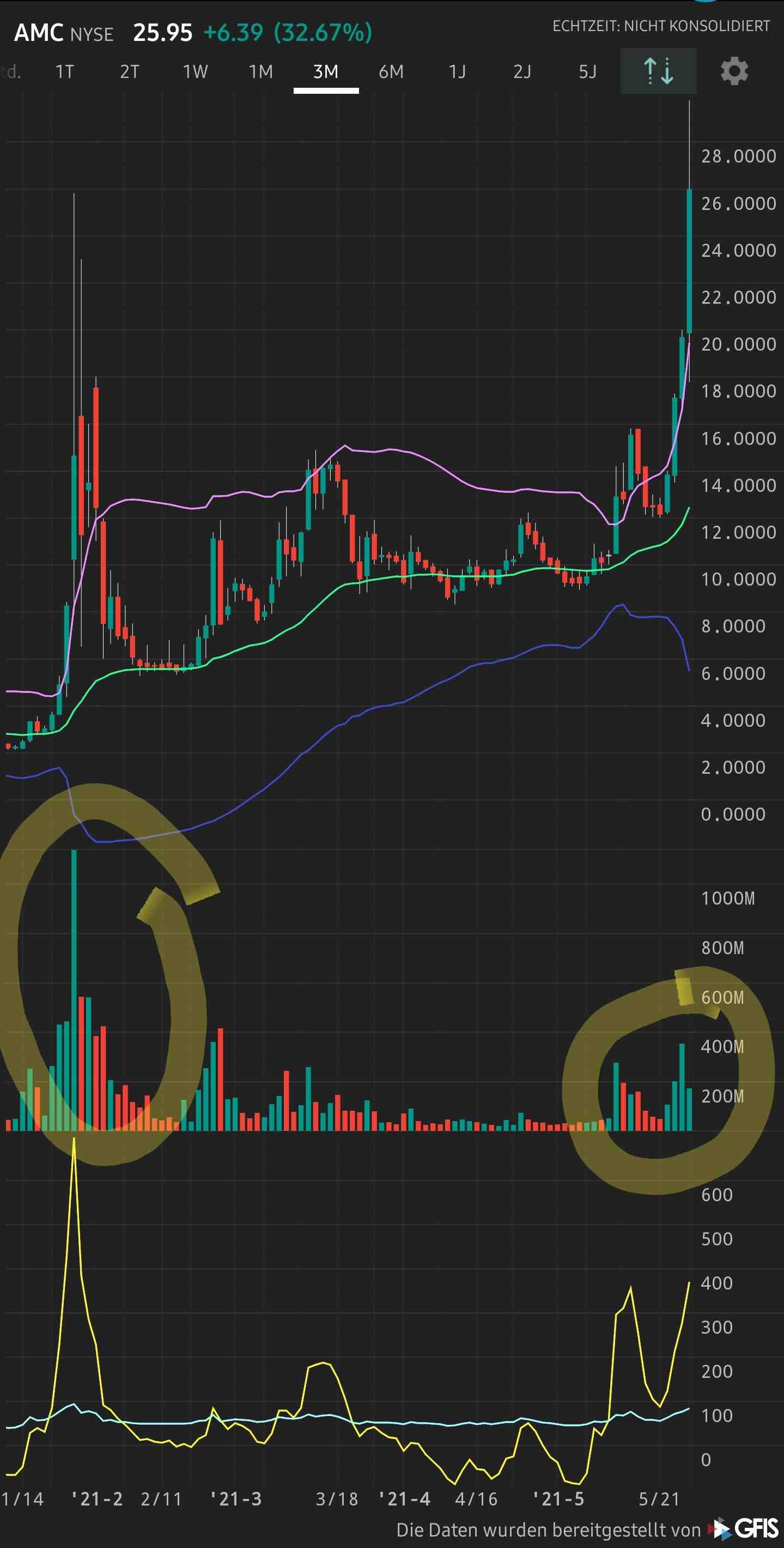 AMC Entertainment Holdings 2.0 - Todamoon?!? 1255410